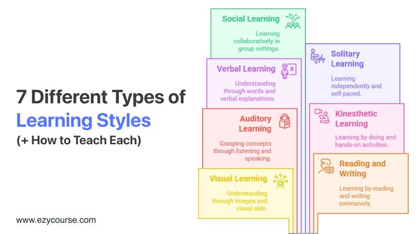 The 7 Different Types of Learning Styles (And How to Teach Each)