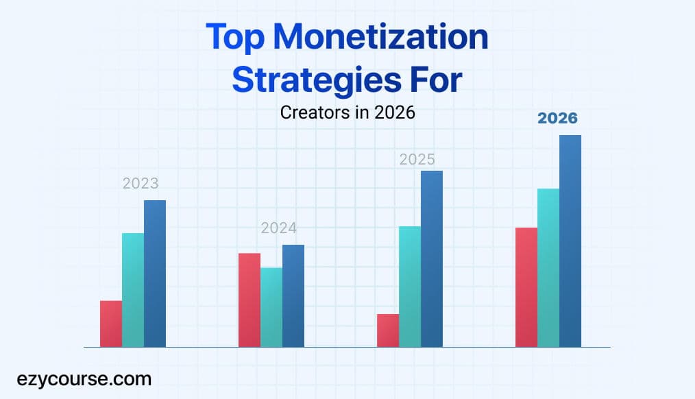 Best Monetization Models for Creators and Businesses in 2026