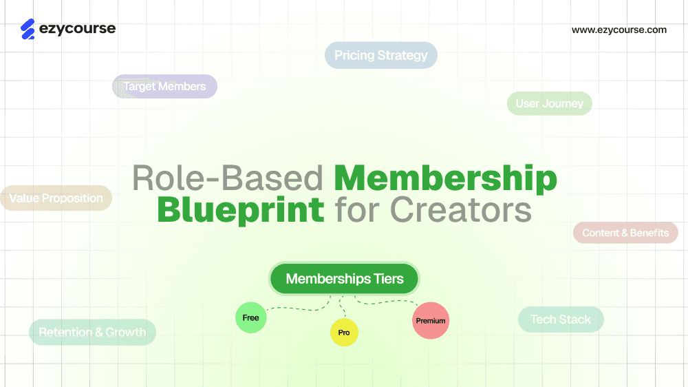The Complete Role-Based Membership Blueprint for Creators