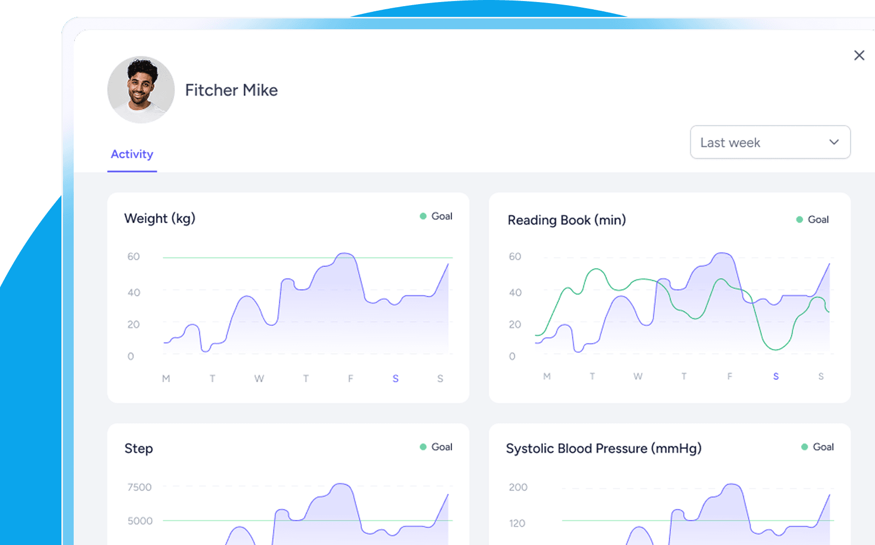 Client Performance Tracking