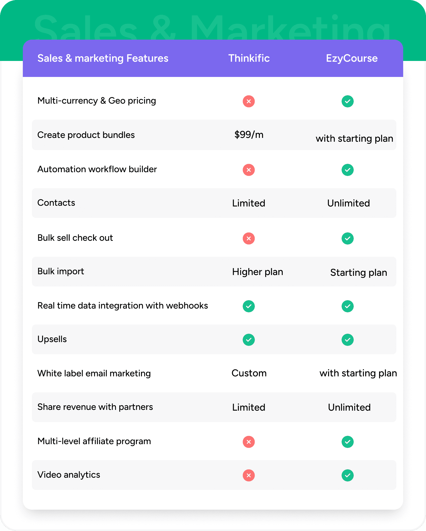 Creative Marketing Tools to Sell Your Courses