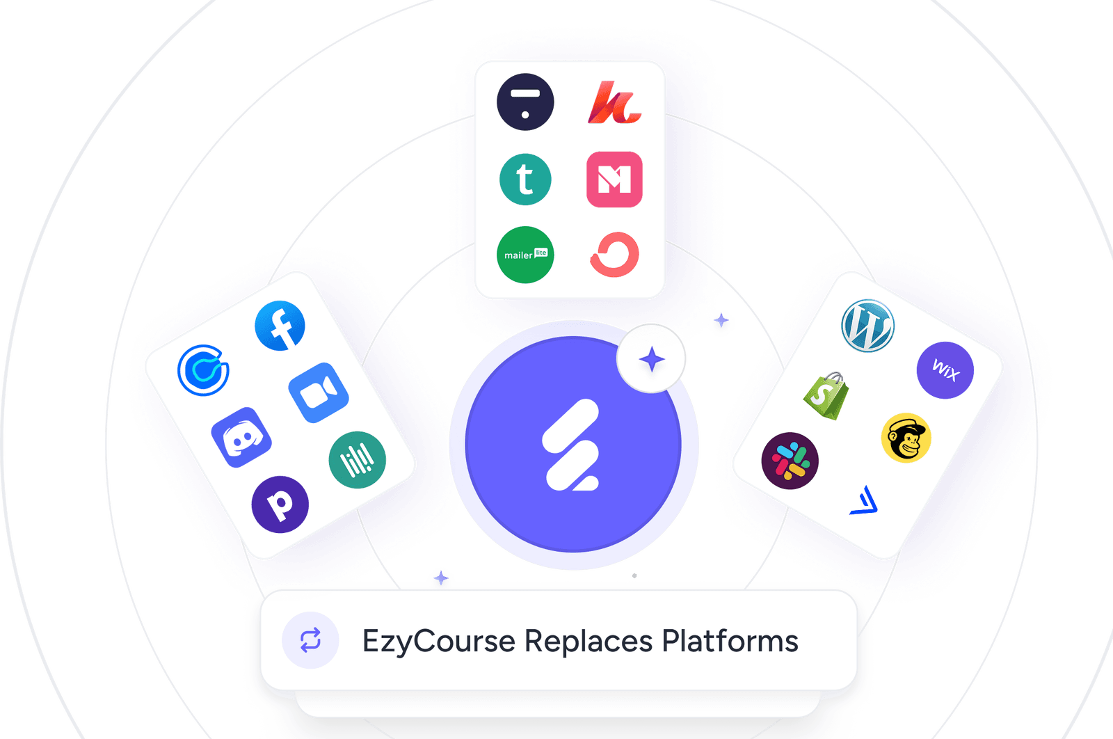 Replaces platforms