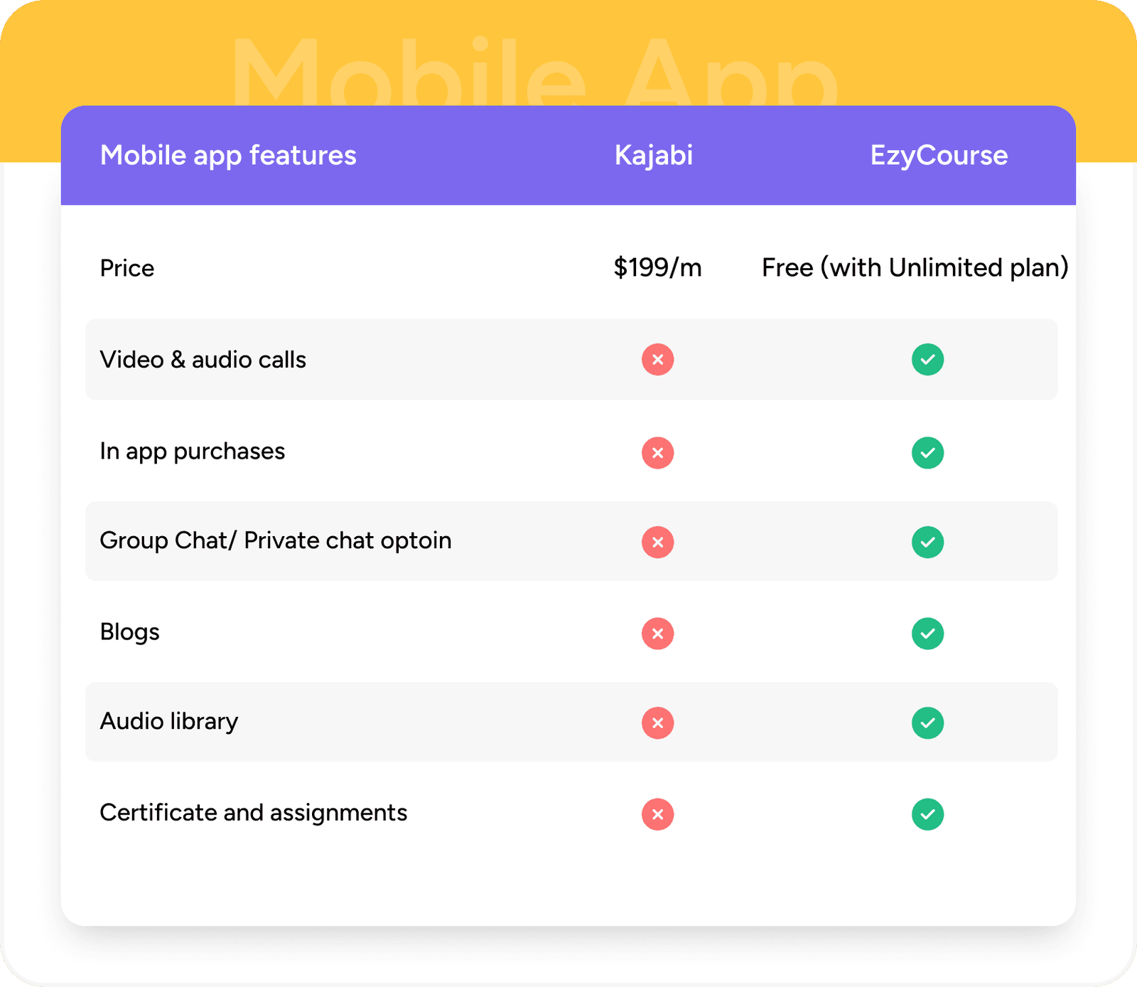 ezycourse feature rich mobile app
