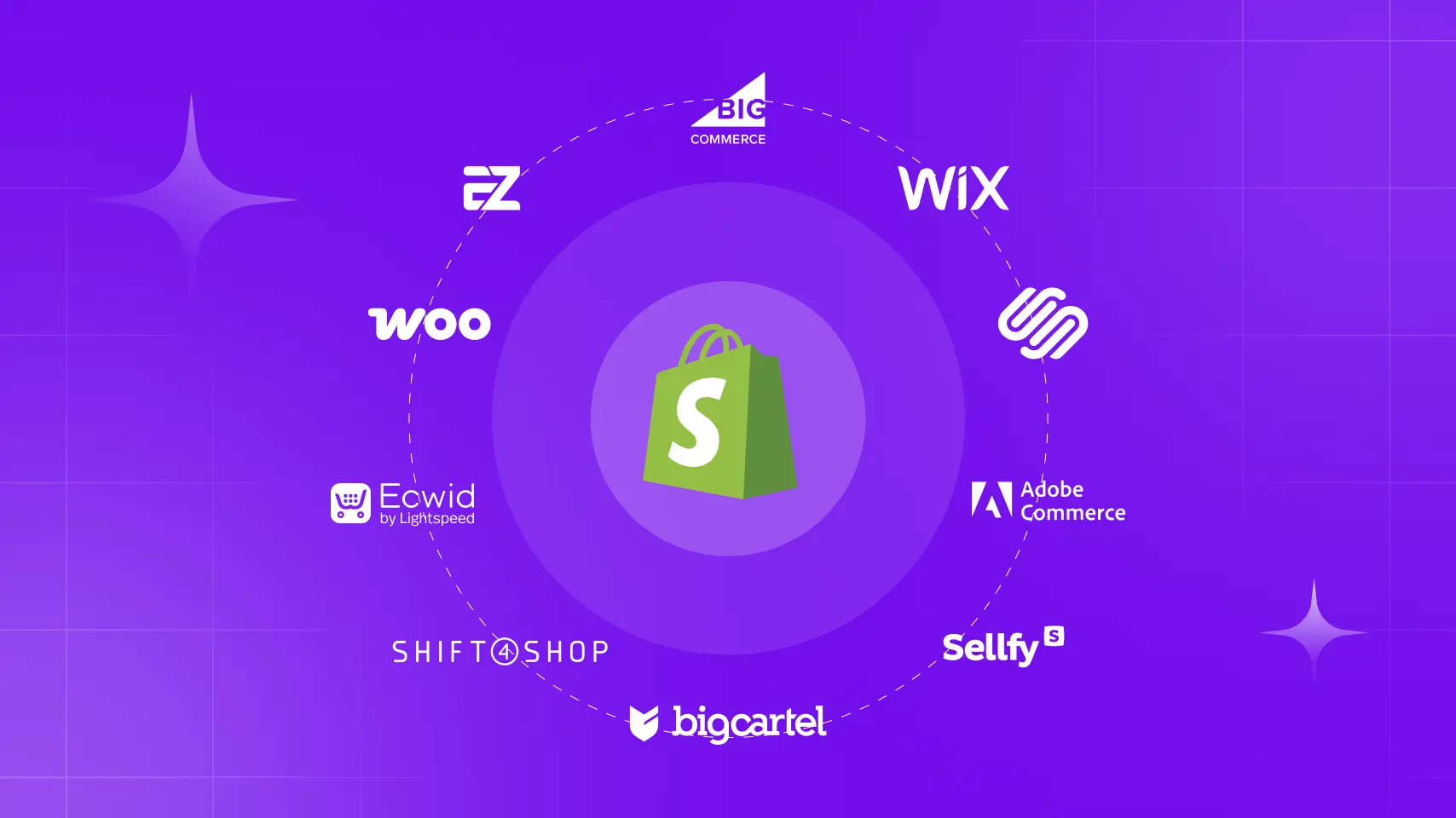 Top 10 Best Shopify Alternatives in 2025| Full Comparison