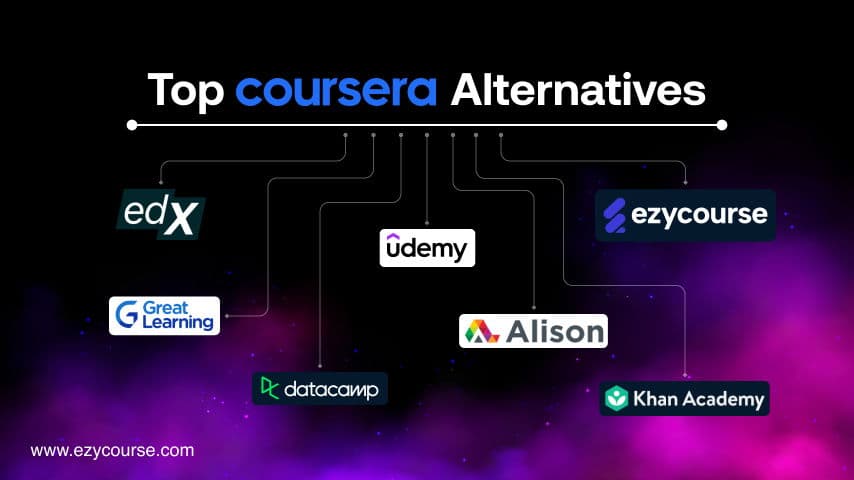 Top 7 Coursera Alternatives For Course Creators in 2025