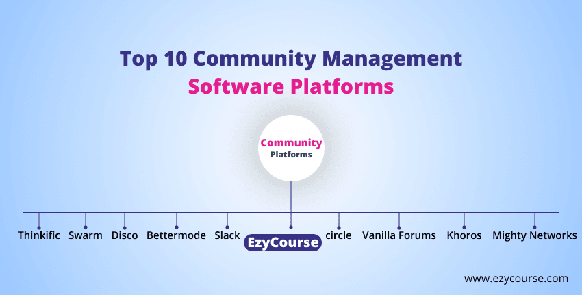 Top 10 Community Management Software Platforms